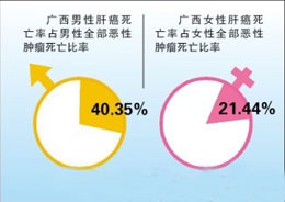 乙肝的死亡率有多高